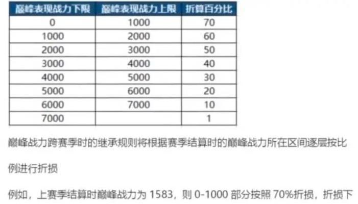 王者荣耀S27游走装备调整一览（S27游走英雄装备全面调整，影响你的游戏体验）