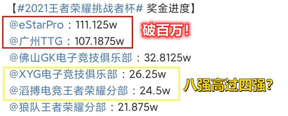 王者荣耀冬日挑战活动攻略（冬季王者，挑战开始！——以王者荣耀冬日挑战活动攻略为主题）