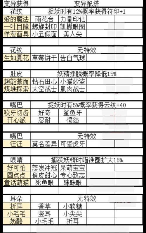 《一起来捉妖猫》基因功能属性全面解析（如何培养强大的妖猫基因属性，让你在游戏中更具优势）