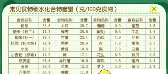 生存游戏中的最后一步（以游戏为主，一览食物获取途径）