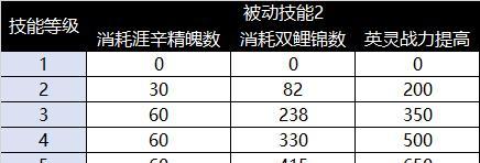 《以天谕手游》亲密度提升攻略（从好感度到恋爱关系，快速提升亲密度）