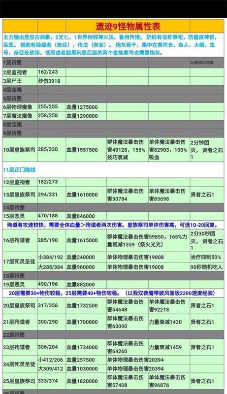 地下城堡2奥伦位置坐标解析——探索奥伦城的秘密