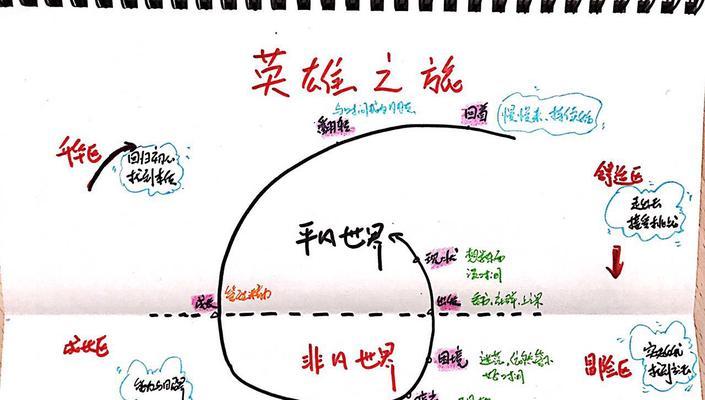 风之旅团英雄系统攻略（打造属于你的专属英雄，体验独特的游戏魅力）