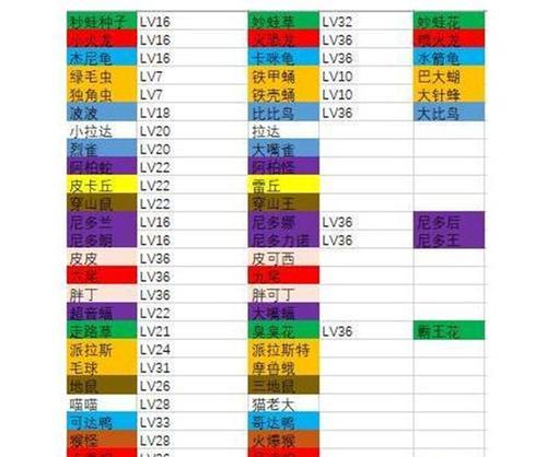 宝可梦大探险三合一磁怪技能宾果搭配攻略（解锁最强大的宠物组合，征服探险领域）