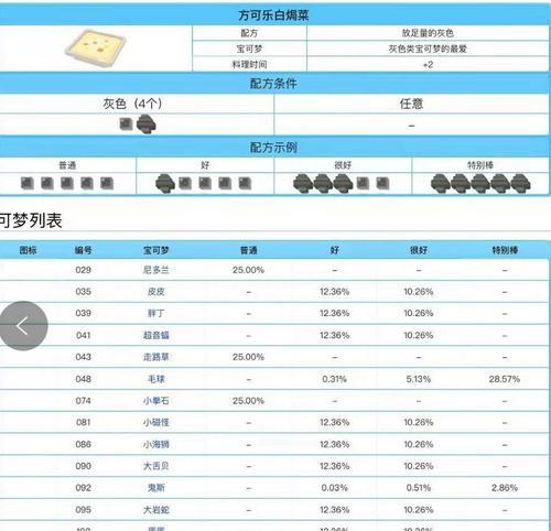 宝可梦大探险小拳石进化食谱盘点（揭秘小拳石的进化秘密，让你的宝可梦变得更加强大）