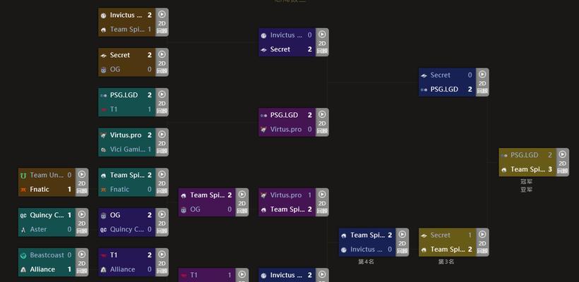 DOTA2TI10赛程1015大揭秘