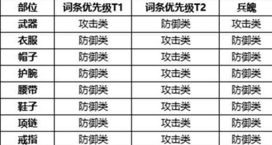 《易水秘籍搭配攻略》（打造剑侠世界3最强角色，让你游戏更加轻松）