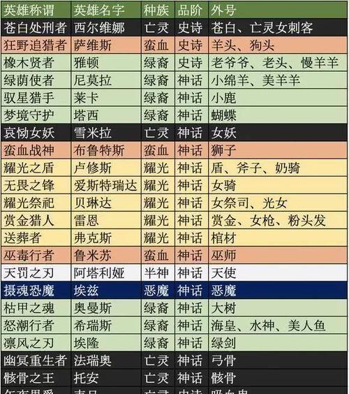 剑与远征、猎梦犒赏令的性价比分析攻略（通过游戏内操作方式及奖励获取情况，探究该游戏的价值性）