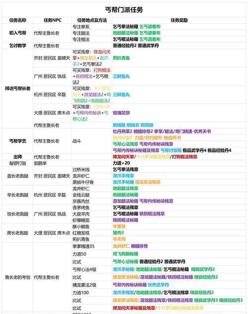 《以我的侠客传闻任务攻略汇总》（侠客世界的修行之路）