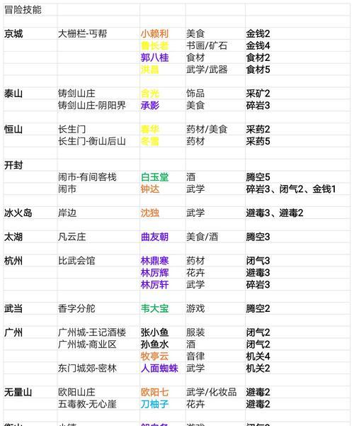 侠客拦截金牌任务完全攻略（游戏玩家必看，实用流程一览）