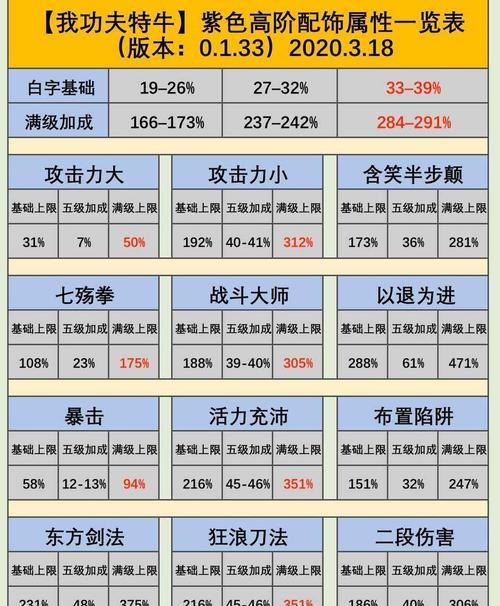 《以我功夫特牛，装备太多怎么办？》（应对游戏中的装备过载问题）