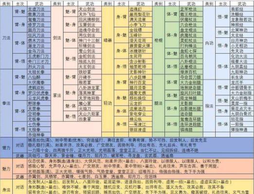 以我也是大侠为例，详解强化加成加点技巧（打造最强大侠，从加点开始！）