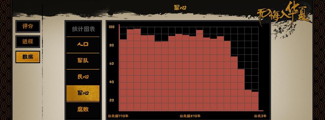 无悔华夏军心提升秘籍（以游戏为主，实现军心大振）