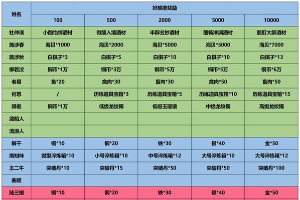 江湖悠悠（以游戏为主，探索江湖世界的门派实力）