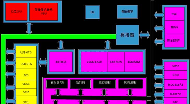 《跨越星弧》武器芯片属性选择攻略（打造最强装备，让你成为星际霸主！）