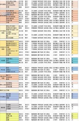 《螺旋圆舞曲扫荡攻略》（打造超强战斗力，成为最强玩家！）