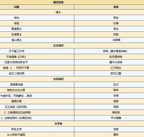 《烟雨江湖佛法300提升攻略》（以游戏为主，打通修行之路）