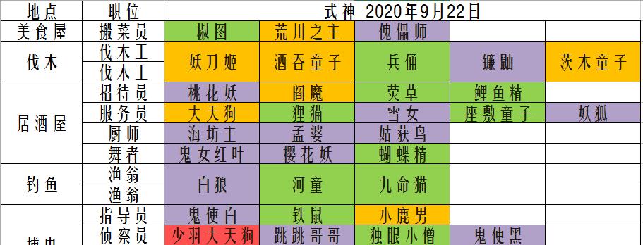 《以阴阳师妖怪屋剧本》获取方法详解（探究阴阳师妖怪屋剧本获取方法，让你轻松入手）