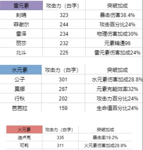 最新24角色强度排名及分析，破解原神角色强度谜团（最新24角色强度排名及分析，破解原神角色强度谜团）