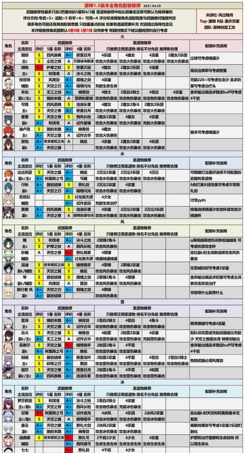 最具实用价值的角色TOP10，热门角色实力解析，你值得拥有的强力角色！