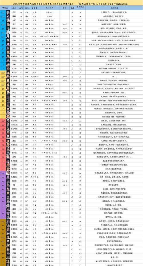 最具实用价值的角色TOP10，热门角色实力解析，你值得拥有的强力角色！