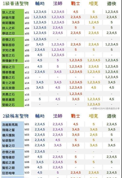 指尖学园升级攻略（快速提升等级的有效方法）