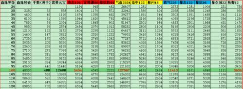 《诛仙手游》笑春风法宝获取攻略（打法详解，快速获得属于你的法宝）