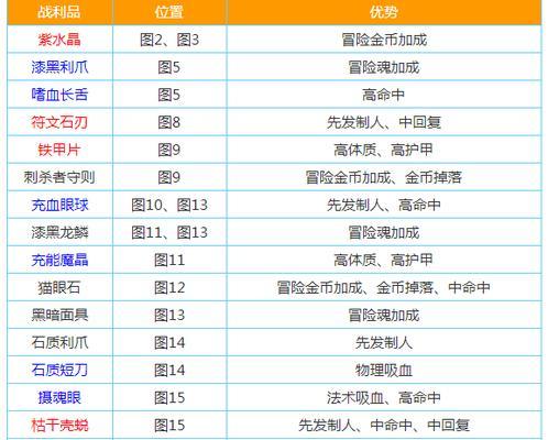 《地下城堡2》迷雾城攻略（揭秘图13迷雾城的克服方法）