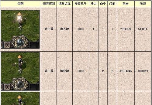 江湖风云录2恒山攻略（恒山派任务武功大全，让你在游戏中轻松闯关）