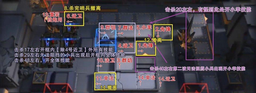 明日方舟2-5三星通关攻略（教你如何轻松获得三星评价）