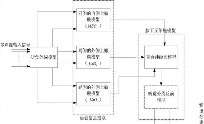 听觉通关游戏攻略——开启人体工厂听觉中枢（以游戏为主，解锁听觉中枢的奥秘）