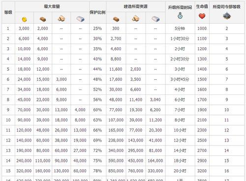 《逃跑吧少年翼龙证章获取方法一览》（如何在游戏中获得翼龙证章？｜游戏攻略）