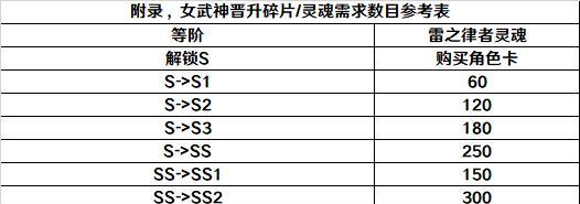 《崩坏3》十二月作战凭证奖励内容一览（海量稀有材料等你拿，抢先体验最新角色技能，快来领取！）