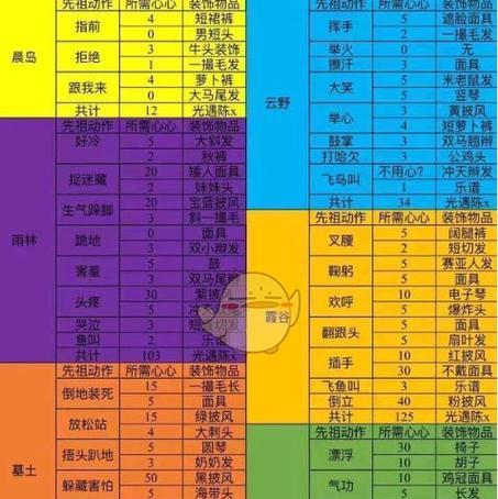 《边境之旅12月29日内测内容一览》（探秘新区域、收集新装备、挑战新BOSS，领略全新冒险乐趣！）