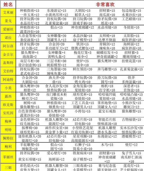 波西亚时光全副本怪物打法攻略（详解全副本怪物属性、弱点和战斗技巧，让你轻松挑战！）