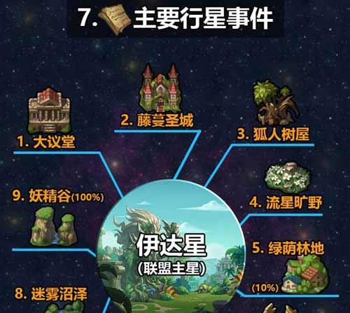 《不思议迷宫M15星域侏罗纪星通关攻略》（以游戏为主，详细介绍通关技巧和注意事项）