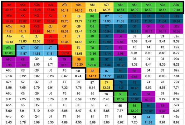 以德州扑克为主题的基本规则和玩法解析（一局游戏的流程、牌型和下注策略、注意事项和常见误区）