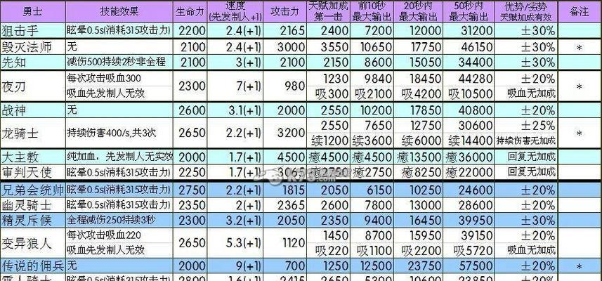 地下城堡诅咒戈壁地详解（探秘游戏玩法、地图、挑战等等）