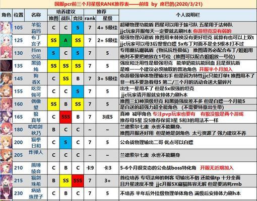 公主连结偶像望技能专武介绍（打造最强偶像战队，掌握终极战斗技能）