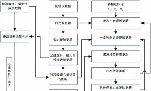 《解密悠久之树卡尔的秘密》（探究悠久之树卡尔的技能属性和强度测评）