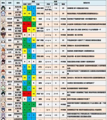 《原神12版本五星零命角色排名一览》（五星零命角色大比拼，谁才是你的不二选择？）