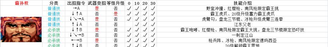 《三国战记2023》必备出招表剖析（掌握出招技巧，成为三国战场上的强者）