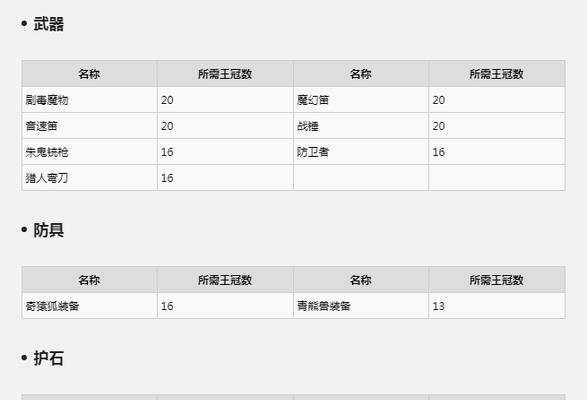 《怪物猎人物语2破灭之翼》怪物蛋类型一览（探究怪物猎人世界中各种怪物蛋的特性及用途）