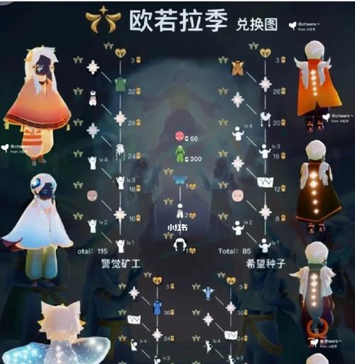 《以光遇欧若拉季先祖位置一览》（探索欧若拉季先祖的神秘踪迹，开启奇幻之旅）