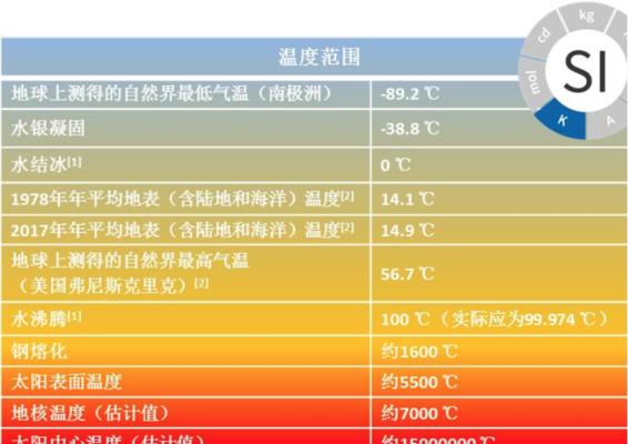 《以超维对决开尔文技能全解析》（开尔文加点攻略，让你成为绝地求生高手）