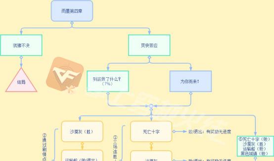 《以沉默沼泽简单模式第三章全选项速通攻略》（一步步带你通关，轻松玩转游戏！）