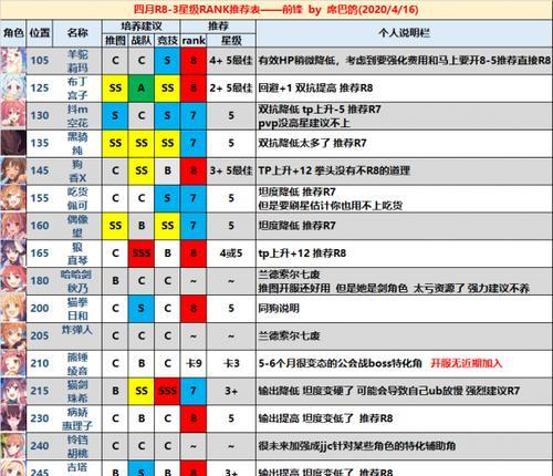 《公主连接》新手阵容推荐（打造强力前期队伍，享受暴力收割的快感）