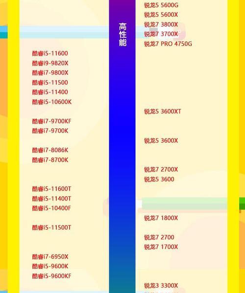 孤岛先锋天梯冲分技巧详解（走上巅峰，天梯分高高！）