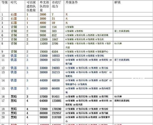 《以鸿图之下》武将升级攻略（详解《以鸿图之下》游戏中武将升级的方法和技巧）