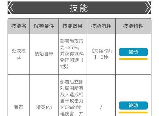 《明日方舟》术师干员梯度介绍（哪个术师干员更厉害？一一探究梯度差异）